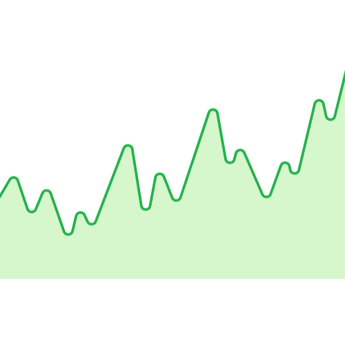 +0.94% Increase