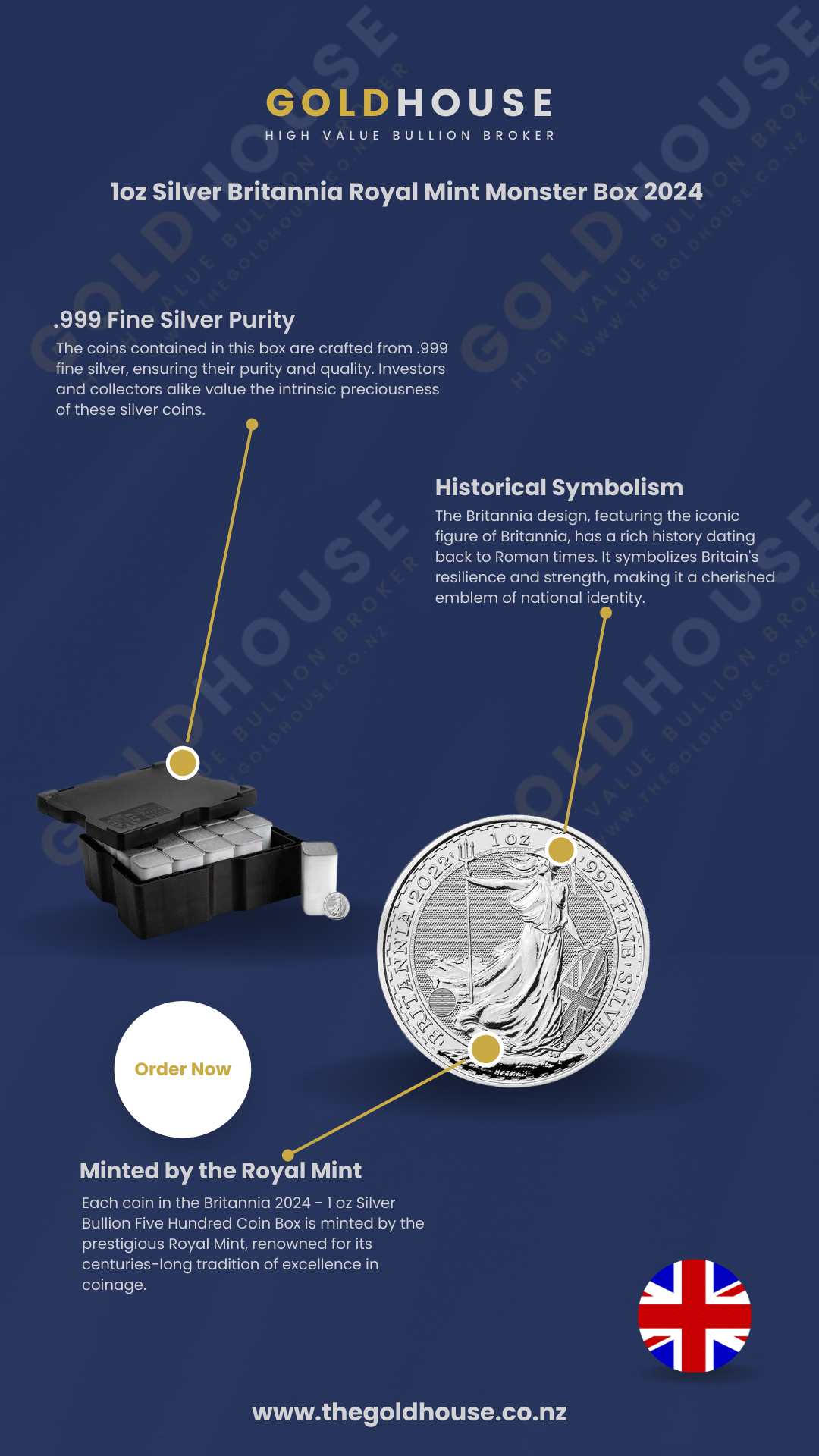 Information on the 2024 1oz Silver Britannia Royal Mint Monster Box - The Gold House