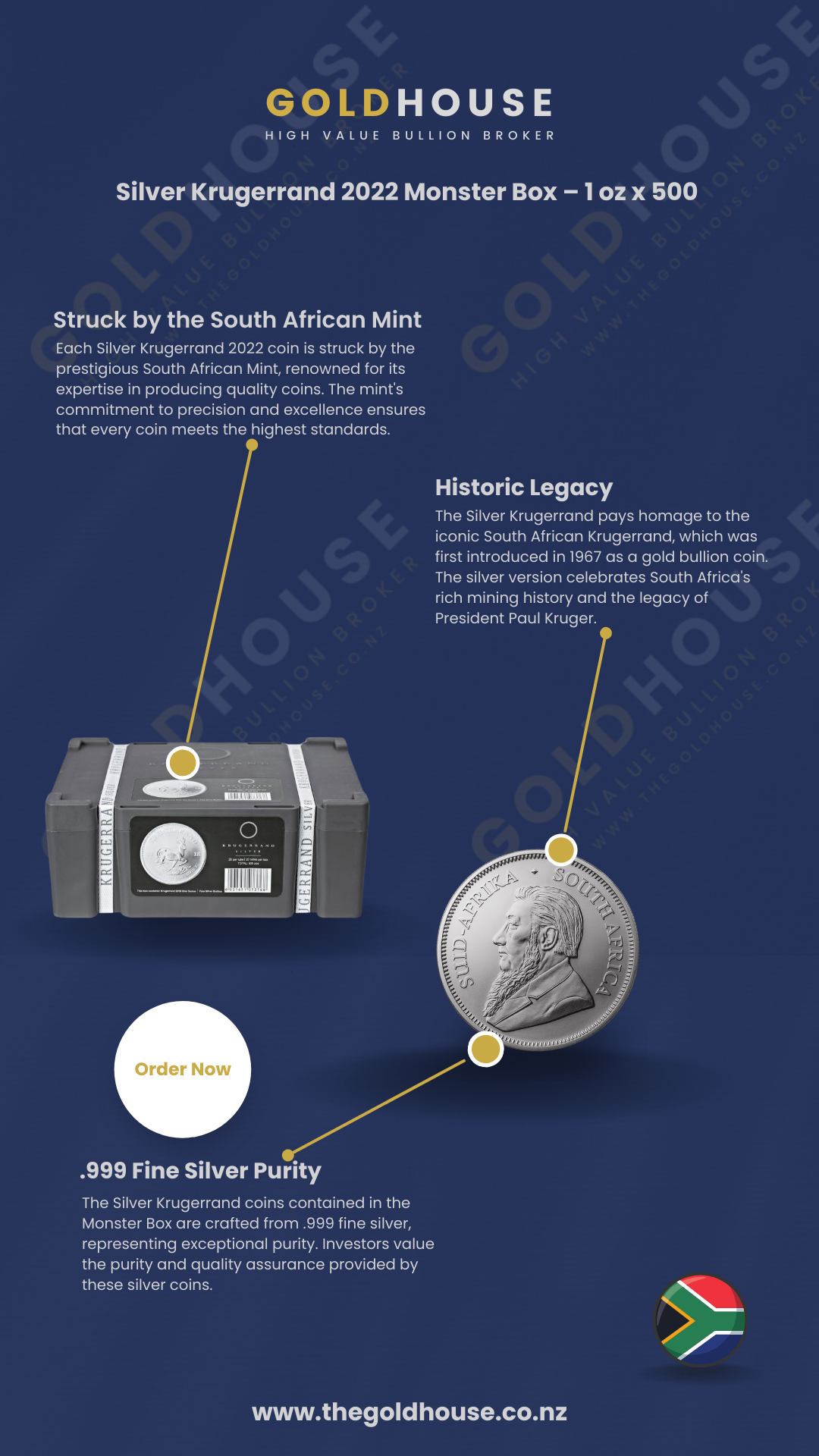 Information on the 2022 Silver Krugerrand Monster Box containing 500 one-ounce coins - The Gold House