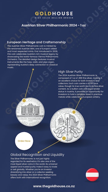 Information-Austrian-Silver-Philharmonic-2024-1oz-Coin-www.thegoldhouse.co.nz Information about the 2024 Austrian Silver Philharmonic 1oz coin - The Gold House